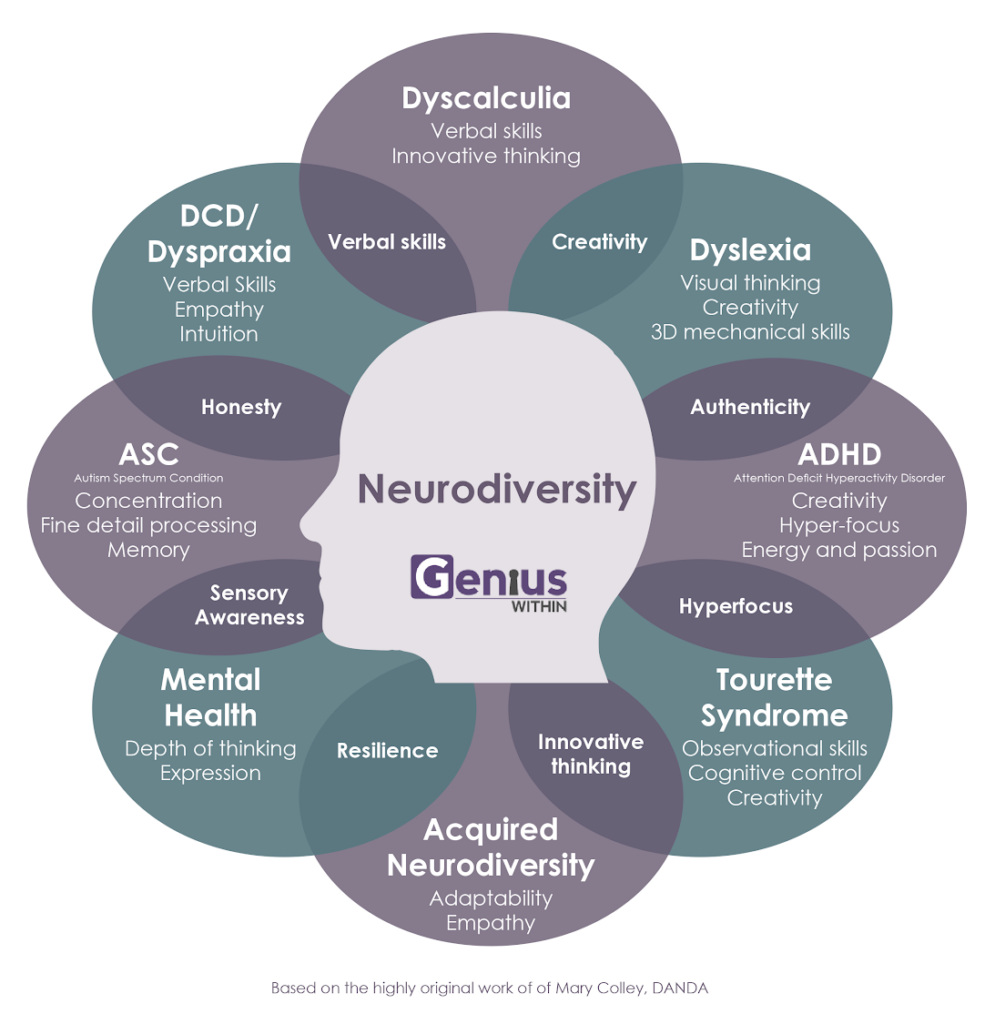 Neurodiversity How Cognitive Assessments Work Cognassist | SexiezPix ...