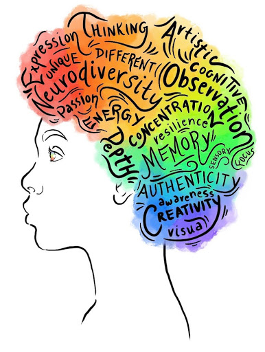 What is Neurodiversity? - Mighty Well