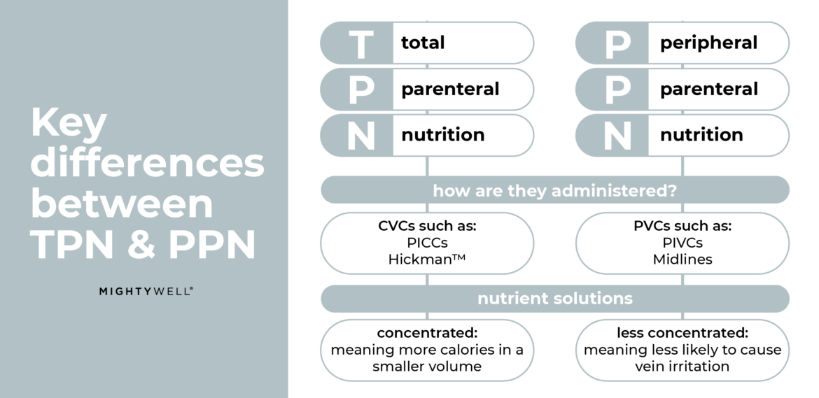 tpn-vs-ppn-navigating-parenteral-nutrition-mighty-well-journal